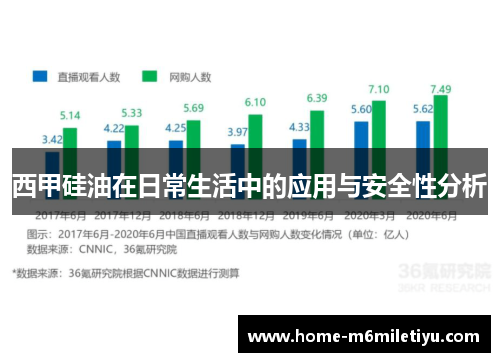 西甲硅油在日常生活中的应用与安全性分析